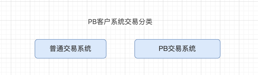 产品经理，产品经理网站